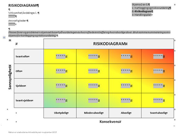 Risikovurdering I Sammenheng Med Forsvarlighetsvurdering | Total HMS AS